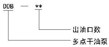 DDB系列多點干油泵