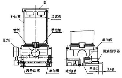 KMPS系列單線手動(dòng)潤(rùn)滑泵