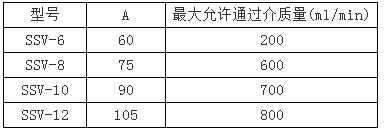 SSV系列單線遞進式分配器