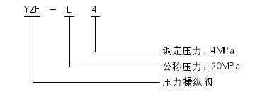 YZF-L4型壓力操縱閥