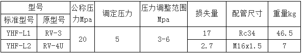 YHF型液壓換向閥