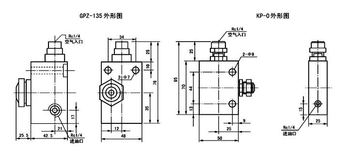 GPZ-135、BSV-1、KP-0型干油噴射閥