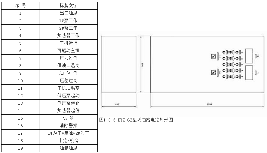 XYZ-GZ型整體式稀油站