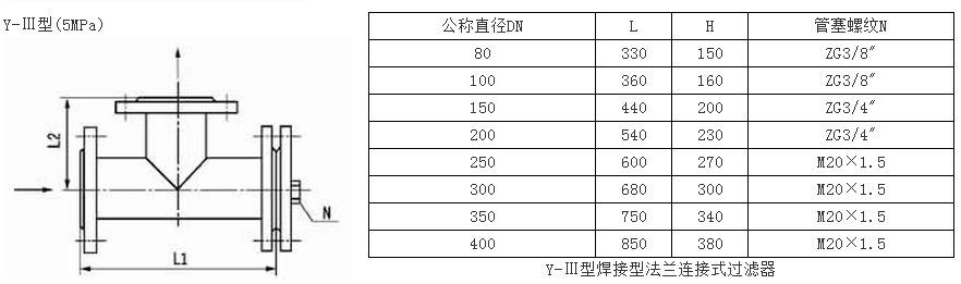 Y型系列過濾器