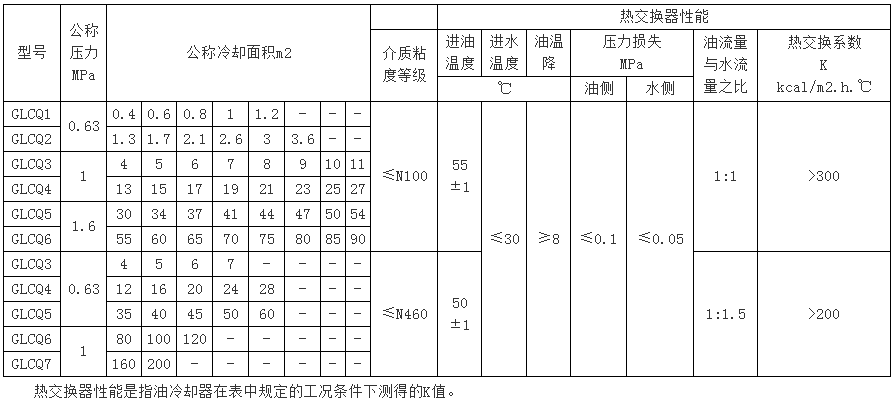 GLCQ、GLLQ型列管式冷卻器