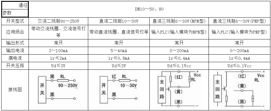 YXQ型油流發(fā)訊器