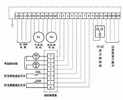 R1904型電控箱